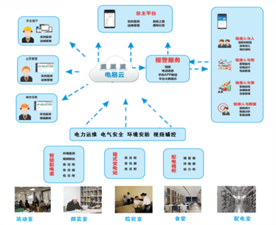 力安科技“电易云”为民政养老打造智慧电力网络技术解决方案