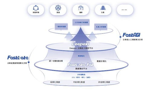 暴涨147%！AI应用第一股滴普科技点燃港交所，信息科技技术服务新纪元开启