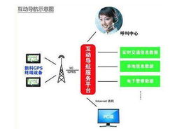 身怀过人绝技 特色便携GPS导航仪导购与网络技术服务解析